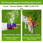 Syston Cable Technology 16/2 LED Lighting Dimmer Dimming Luminaire Control Wire Cable, 16 AWG 2 Conductors Solid Bare Copper Unshielded Plenum Rated CMP CL3P FT6, for Ballast Wiring and Connection