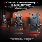 SMALLRIG Upgraded V Mount Battery Plate Kit, w/ QR Plate for Arca, LCD Screen Protector & Cable Clips, D-Tap & USB-C Supply, All-in One Camera Video Rig for Mirrorless/DSLR, for NEEWER V Mount Battery
