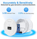 Explosion-Proof Natural Gas Detector Alarm - Ultra-Sensitive CH4/Propane Gas Leak Alert with 85dB Siren & Strobe Light, 10-Second Response Battery Methane Gas Monitor for Home RV Battery Include