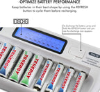 Tenergy TN438 16 Bay Battery Charger for AAA and AA Rechargeable Batteries, AA/AAA NiMH/NiCd Rechargeable Batteries Charger with AC Wall Adapter and Car Adapter