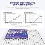 BNX TruFilter 14x14x1 Air Filter MERV 8 (6-Pack) - MADE IN USA – Dust & Pet Defense Pleated Air Conditioner HVAC AC Furnace Filters for Dust, Pet, Mold, Pollen MPR 600 – 700 & FPR 5