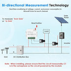 Smart Home Energy Monitor 2×80A, Dual-Channel Real-Time Electricity Usage Monitoring for Household Power, WiFi Energy Meter with App Control, Compatible with Tuya/Smart Life