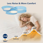 FANX 22 Inch Ceiling Fan with Light and Remote, Quiet DC Motor, Dimmable LED, Reversible 3-Speed Control, Easy Installation Flush Mount Fan for Small Rooms (Blue)