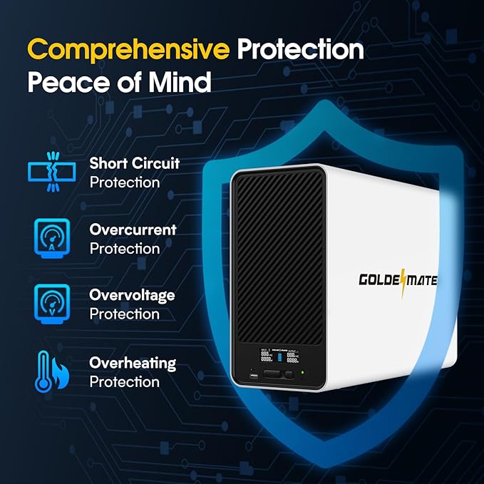 GOLDENMATE 1500VA/1200W Lithium UPS Battery Backup and Surge Protector, Backup Battery Power Supply with LiFePO4 Batteries(296Wh), AVR, Line Interactive Sinewave UPS System, 8 Outlets, LCD Display