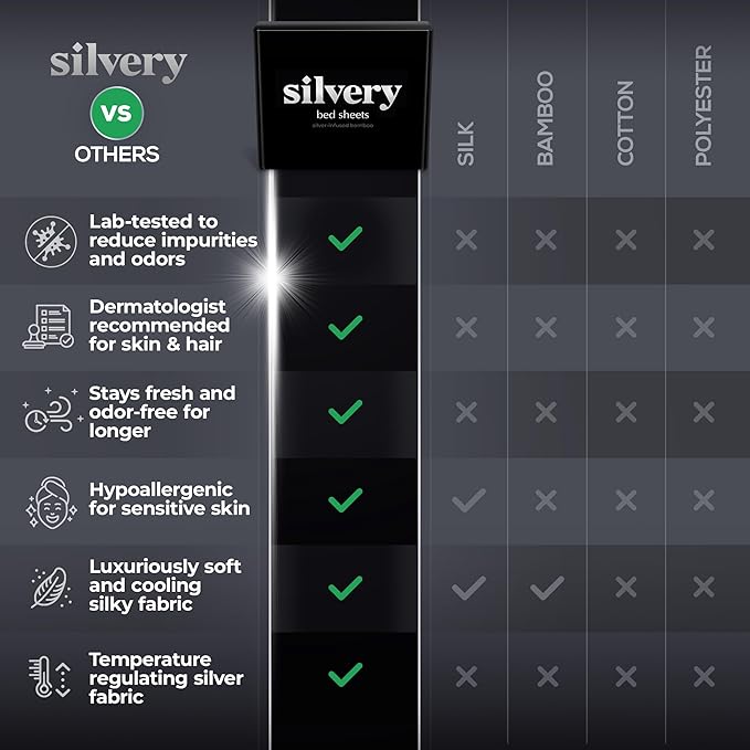 Silvery Silver Infused Bed Sheets Set - Award-Winning Self-Cooling Fabric with Self-Cleaning Silvery Technology™ That Stays Fresh 3X Longer for Hygienic Sleep (Gray, Twin)