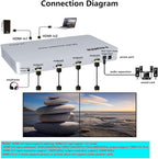 4K 2x2 Video Wall Controller&Multi-Screen Box point-to-point processor HDMI Multi Screen Expander Support PIP 180°mirroring Point-to-Point Optical audio/3.5mm stereo audio outputs 2x1 3x1 1x4 14 Modes