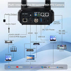 TONGVEO NDI AI Auto-Tracking IP PTZ Camera SDI/HDMI/USB3.0/LAN PoE 30X Optical + 16X Digital Zoom 1080P 60fps for Live Streaming Church Services Education Video Conference with OBS vMix and More