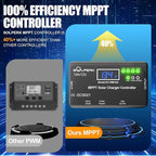 SOLPERK MPPT 10A 12V Solar Charge Controller with LCD Display, Solar Panel Charge Controller with Type-C and USB Output for Solar Panel Regulator Gel AGM Lead-Acid Lithium LiFePO4 Battery