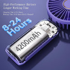 GOCKERA Portable Fan, 4200mAh Battery Operated Fan, 5 Speeds&Digital Display, Makeup Fans for Women with Base, 180°Foldable 3in1 Handheld/Neck/Desk Fan for Outdoor Indoor,Ultra Quiet (Purple)