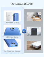 Ultra-Portable-Charger-Power-Bank with Built in Cables&AC Wall Plug,12000mAh PD20W USB-C Fast Charging Cell Phone Charger Battery Pack,LED Display Travel Battery Bank for All iPhone,Samsung,Android