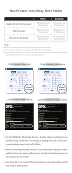 GuliKit ES PRO Fastest Wireless Controller – TMR Anti-Drift&Anti-Snapback Joysticks, Lowest Wireless Latency 3.25ms, Compatible with PC/Switch/Android/Switch 2 Wake-up,30h Battery, Gyro&Turbo for FPS