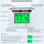Upgraded Non Programmable Thermostats for Home 1 Heat/1 Cool Single Stage System, with Temperature & Humidity Monitor and Large Green LCD