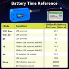 Meshnology 2 Set ESP32 Lo Ra V3 Module Board with 915 MHz Antenna + 3000mAh Battery + Case - with WiFi Blue Tooth SX1262 CP2102 0.96” OLED Display Type C for Ar duino Mesh Tastic IOT (N35, Blue)