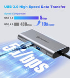 UtechSmart USB C Hub, USB C Ethernet Multiport Adapter, 6 In 1 USB C to HDMI Dock Compatible for Macbook Pro/Air, Chromebook, Dell XPS, HP and Type C Devices (Gigabit Ethernet 100W PD 4K HDMI USB 3.0)