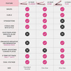 L'ANGE HAIR Le Duo Edge 360° Airflow Titanium Styler Blush | 2-in-1 Flat Iron Straightener & Curling Iron | 1” Wide Titanium Plates with Rounded Corners & Softly Beveled Edges (Blush)