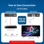 OREI Receiver only for EX-500-K 4K HDMI Extender Over IP CAT6 by One to Many Upto 400 Feet, Send to Multiple Location Over 1G Switch (EX-500-RX)