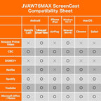 j5create ScreenCast 4K Max Wireless Display Adapter with Enhanced Antenna, Streaming Video & Audio from Mobile/Tablet/Laptop, Supports AirPlay/Miracast/Chromecast on Windows/MacOS/Android (JVAW76MAX)