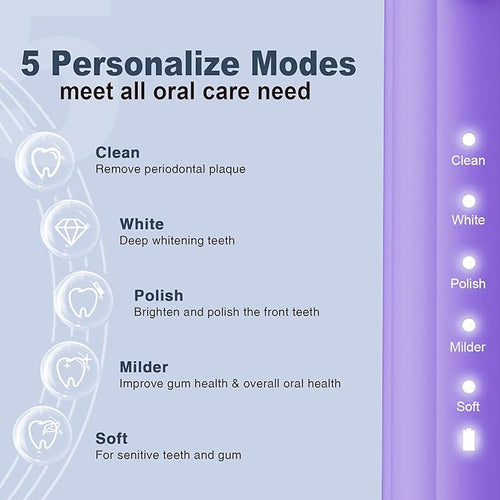 7AM2M Sonic Electric Toothbrush for Adults and Kids, with 8 Brush Heads and Travel Case,5 Modes with 2 Minutes Built in Smart Timer, One Charge Use for 90 Days, Rechargeable Toothbrushes (Purple)