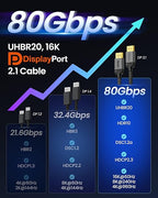 Silkland 80Gbps DisplayPort 2.1 Cable 5FT [VESA Certified], [8K@240Hz, 4K@540Hz 360Hz 240Hz] DP 2.1 Cable, HDR HDCP DSC 1.2a Display Port Cord Compatible FreeSync G-Sync Gaming Monitor 4090 7900XTX