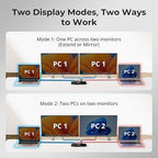 TESmart USB-C KVM Switch 2 Monitors 2 Laptops 4K@60Hz, USB 3.0 KVM Switch Dual Monitor MST, EDID Emulation, 60W PD, 1G Ethernet, 2K@144Hz, 1080P@240Hz, Hotkey Switch, with All Input Cables