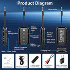 Premium Airplane Bluetooth 5.4 Transmitter Adapter,Supports 2 AirPods/Headphones 2-in-1 Bluetooth Transmitter Receiver with aptX Low Latency,Wireless Adapter for Flight,TV,Gym,Tablets Car Stereo