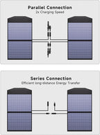 ALLPOWERS SP027 100W Foldable Solar Panel,23% Efficient IP67 Waterproof for Power Station, Camping, RV&Home Use, Compact Portable Design（SP027-100W