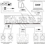 DYNASTY PROAUDIO PMC-2 Premium Passive 2 x 2 Studio Monitor Volume Controller