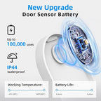 Daytech Wireless Door Sensor Chime - 800ft Range, 20 Chimes, 5 Adjustable Volume, Mute Mode, LED Indicator, Door Open Alert for Business/Home