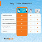 Pool and Spa Rapid Bacteria Test by Watersafe, Test Strips to Detect Down to 1 Bacteria/μL in 15 Minutes, Including E. coli and Salmonella, Single Test