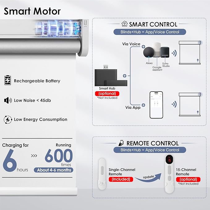 Motorized Blackout Smart Roller Blinds with Remote Control & Solar Panel - Automatic Electric Shades for Windows, Compatible with Alexa - White,23" W*72" H