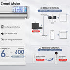Motorized Roller Blinds with Remote Control & Solar Panel - 100% Blackout Smart Blinds, Automatic, Cordless, Electric Shades - Compatible with Alexa - White, 46" W x 72" H