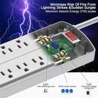Power Strip, ALESTOR Surge Protector with 12 Outlets and 4 USB Ports, 6 Feet Extension Cord (1875W/15A), 2700 Joules, ETL Listed, Grey