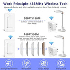 Remote Switch Outlet 2Sets, GreenCyle Outlet Plug with Remote, Wireless On/Off Light Switch Wall Mounted, 15A/1500W, TUV Listed, No Wiring Needed, 500ft RF Range, for Lamps, Fans, Household