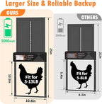 Automatic Chicken Coop Door Solar Powered, Aluminum Alloy Automatic Chicken Door with Large Size, 4 Modes, Timer & Light Sensor, Anti-Pinch Safety Design, LCD Display, Remote Control, Weatherproof