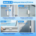 Sanjie Door Alarm with Instant and Delayed Alerts 30s/1min/2min/4min, Door Window Ajar Alarms for Kids Safety/Home Security, Volume 0-120dB, Left Open Alert for Freezer Fridge Home, 1 Sensor