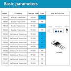 12 Values 54 Pcs Darlington Transistors Bipolar Power Transistor TIP31C TIP32C TIP41C TIP42C TIP120 TIP121 TIP122 TIP125 TIP126 TIP127 TIP142T TIP147T Minidodoca TIP Transistors Assortment Kit