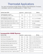 Aowel Non Programmable Thermostat for Home 1 Heat/ 1 Cool Single-Stage System, with Room Temperature Monitor (LCD White Backlit Screen)