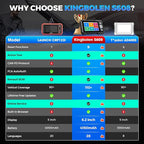 KINGBOLEN OBD2 Scanner S608, 2026 Bidirectional Scan Tool for ABS/SRS/Transmission/Enigne, 9 Reset Oil Brake DPF Bleed Gear Injector Throttle BMS SAS, CAN FD & FCA/Renault SGW, Lifetime Free Update