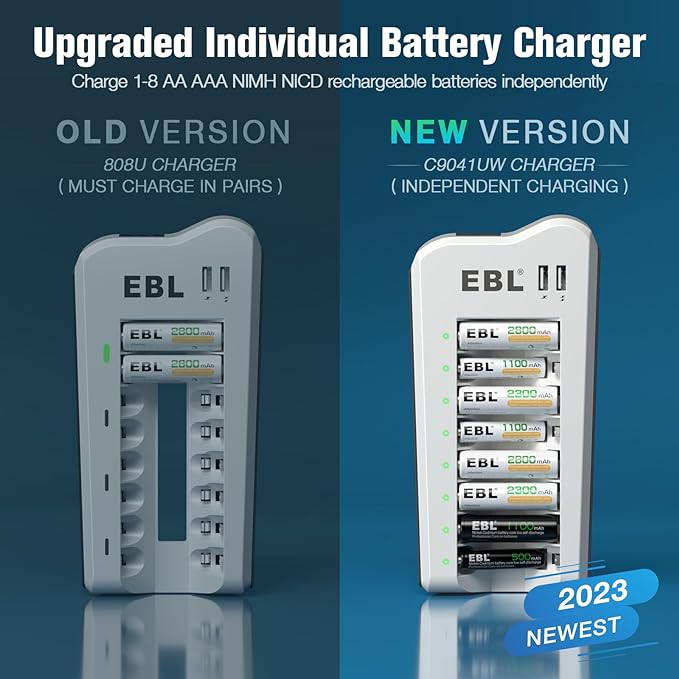 EBL AA 2300mAh (8 Pack) and AAA 1100mAh (8 Pack) Ni-MH Rechargeable Batteries and AA AAA Rechargeable Battery Charger with 2 USB Charging Ports