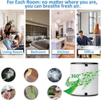 Tablenco for LEVOIT LV-H133 Air Purifier Replacement Filter Set -True and Activated Carbon Filters -Compatible with Tablenco LV-H133-RF Filter Set for 3-in-1 LV-H133 Air Purifier