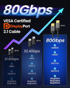 Silkland 80Gbps DisplayPort Cable 2.1 3.3FT [VESA Certified], [8K@240Hz, 4K@540Hz 360Hz 240Hz] DP 2.1 Cable 16K, DP80 HDR DSC Display Port Cord Compatible FreeSync G-Sync Gaming Monitor 5090 7900XTX