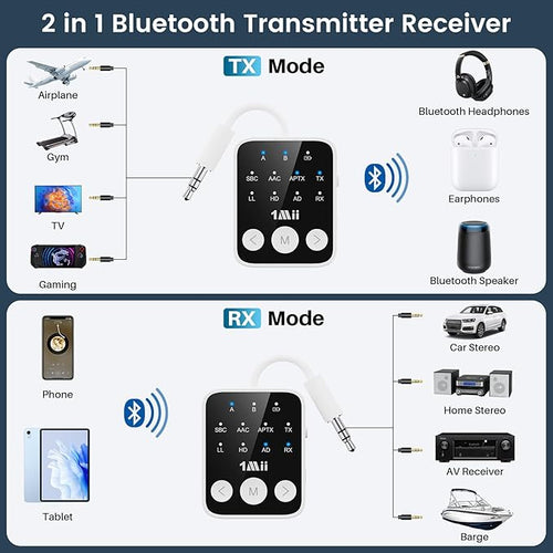 1Mii Bluetooth 5.3 Transmitter Receiver 2-in-1, aptX Adaptive & Low Latency Wireless Audio Adapter for Airplane, Dual Link 2 Devices, 25H Playtime, 3.5mm AUX for TV/Car/Home Stereo/Gym -White