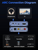 192KHz HDMI ARC Audio Extractor with Optical Cable ARC Converter HDMI ARC to Optical TOSLINK SPDIF Coaxial, RCA+3.5mm Jack L/R Stereo, Audio Splitter for HDTV to Soundbar Amplifier Speakers headphones