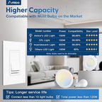 Amico 12 Pack Light Dimmer Switch, No Neutral Wire, Single Pole or 3-Way, for Dimmable LED/CFL (150W) & Halogen/Incandescent (600W), Slide to Dim, White with Wall Plates Included, ETL Listed