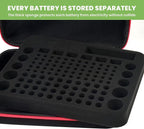 ALKOO Battery Organizer Storage Holder Case Box with Tester Checker BT-168. Holds 136+ Batteries AA AAA C D Cell 9V 3V Lithium (Red)
