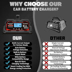 Battery Charger 25A, 12V/24V Lead Acid Smart Battery Charger, 12V LiFePO4 Car Battery Trickle Charger, Automatic Battery Maintainer for Car Motorcycle Lawn Mower Marine Boat Lead Acid Batteries