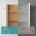 Medicine Cabinet -Bathroom Cabinet Wall Mount with DIY Lighting Unique Top and Dual-Tone Design, Over The Toilet Saver Storage Cabinets