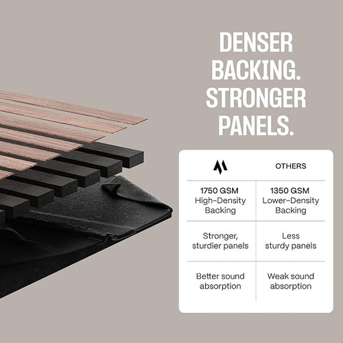 2-Pack Wood Panels for Wall - Acoustic Wood Slat Wall Panels, Soundproof Wooden Paneling for Interior Decor