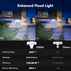 OREiN Motion Sensor Outdoor Flood Lights, 26W 3500LM Bright Security Lights, 5000K Daylight, Dusk to Dawn/Auto/Mode, IP65 Waterproof Hardwired Exterior Lighting for Garage, Driveway, Backyard(White)