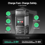 Ostation 2 Pro 3-in-1 Smart Battery Charger for AA & AAA Rechargeable NiMH & Li-ion Batteries, Polarity-Free, Auto Detection, App Control, Touchscreen, Flashlight Charging Ports (Batteries Not Incl.)